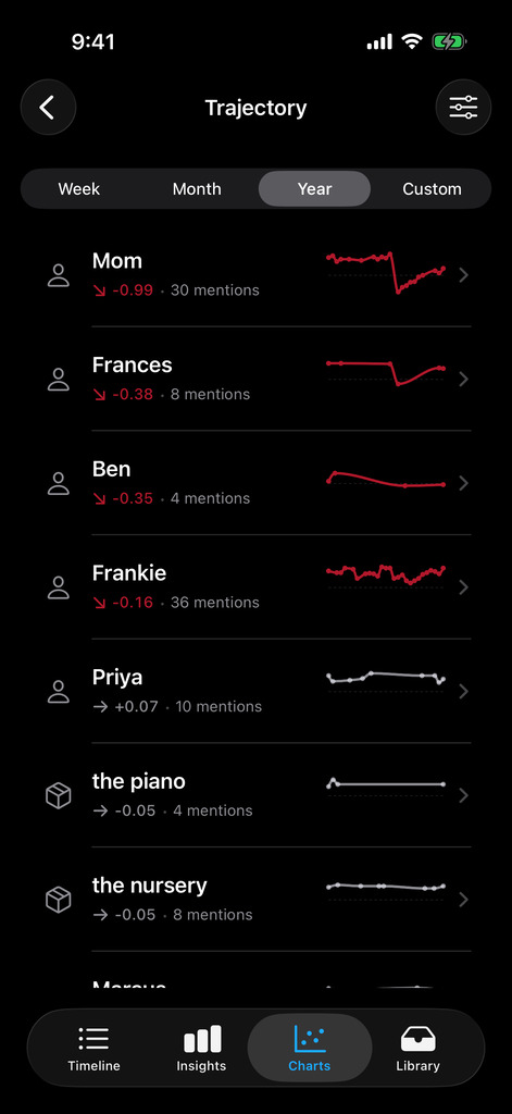 Trajectory