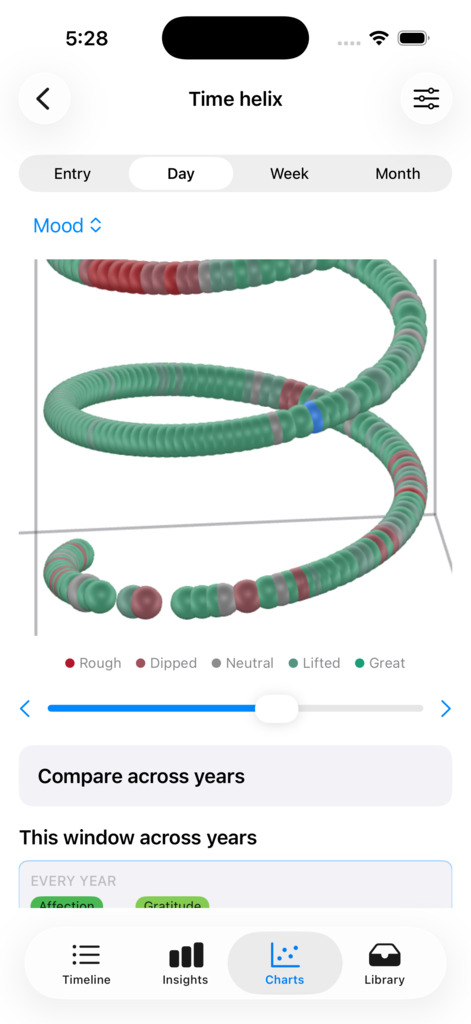 Time helix