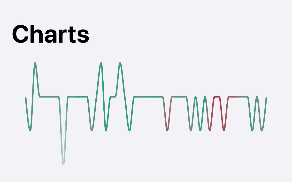 Activity — 52-week weekly-entry strip (top of Charts tab)